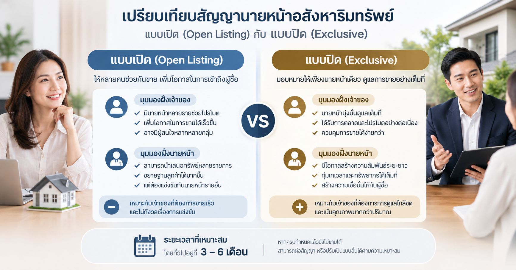 สัญญานายหน้าแบบเปิด vs แบบปิด ต่างกันยังไง ควรเลือกแบบไหน